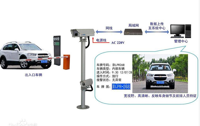 車牌識別系統(tǒng)的工作原理是什么？