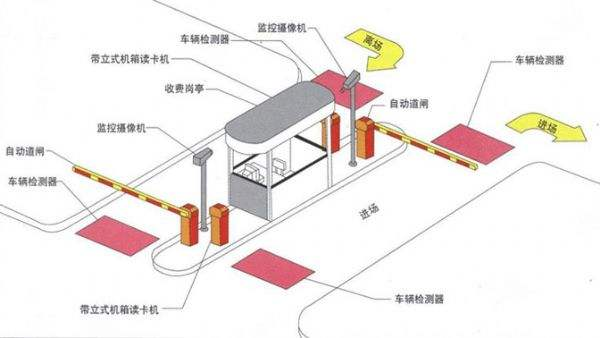 智能停車場(chǎng)管理收費(fèi)系統(tǒng)如何實(shí)現(xiàn)收費(fèi)管理？